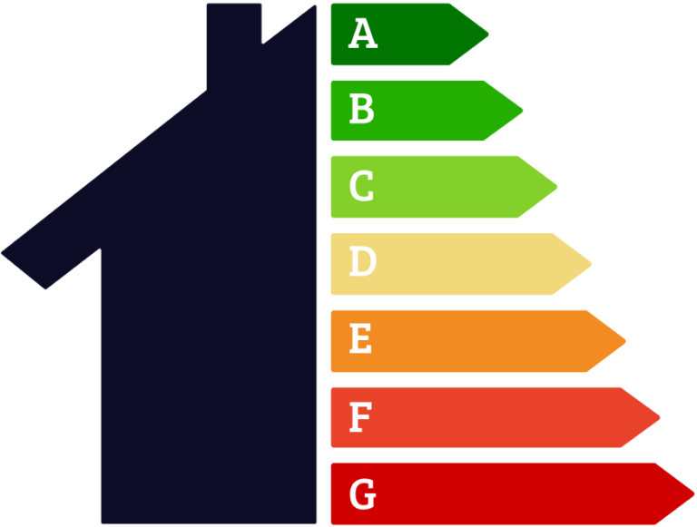 EPC waarde
